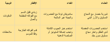 a number of arabic calligraphys on a yellow background