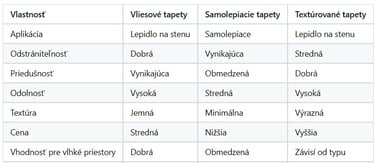 Porovnanie typov tapiet pre rôzne aplikácie