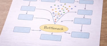 Workflow diagram showing multiple steps converging at a bottleneck.