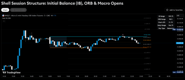 Shell Session Structure indicator on Nasdaq futures Initial Balance and ORB