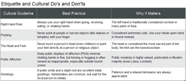 Etiquette and Cultural Note