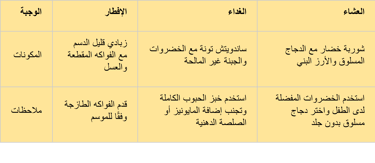 a number of arabic calligraphys on a yellow background