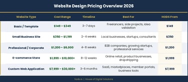 website design pricing 2026