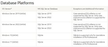 Database SQL para P6 PPM