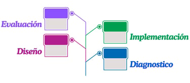 Diagrama de flujo con los pasos para un SIstema de Gestion de Calidad