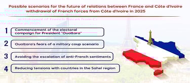 Infographic showing possible scenarios for future of relations between France and Côte d'Ivoire