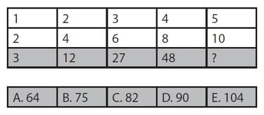 numerical exercise2