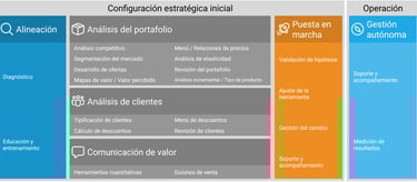 Proceso de gestión de precios de prexus