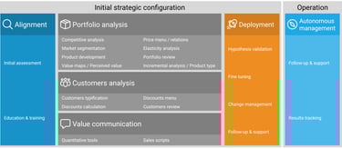 Pricing Governance Process