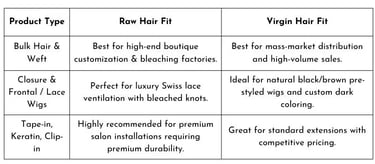 comparison chart of Which Vietnamese Hair Quality Fits Your Global Hair Business raw hair or virgin hair