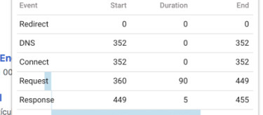 rozszerzenie Page load time