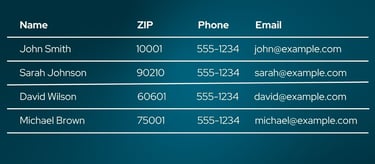 Example of new data spreadsheet after data enhancement