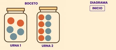 diagrama de árbol