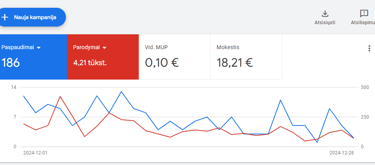 Reklama google