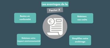 Les avantages de la factur-X