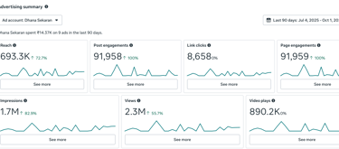 Leading ai ad expert in india