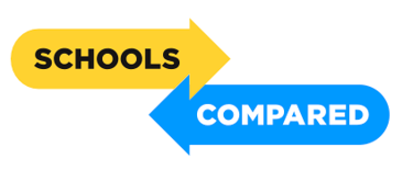 Schools Compare informatie website