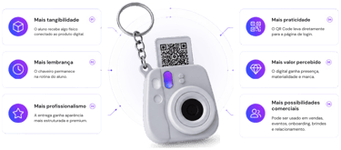 Custom camera keychain with QR code surrounded by marketing benefits for digital products.
