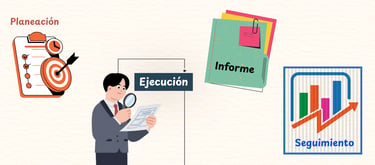 Grafica con etapas de auditoria: planeación, ejecución, informe y seguimiento