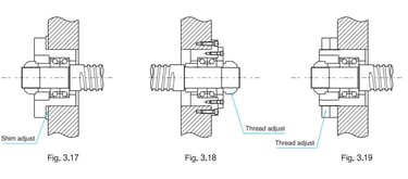 How to mounting ball screws