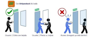 Tornos de altura completa