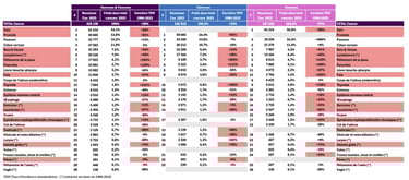 PESTICIDES SANTÉ CANCERS
