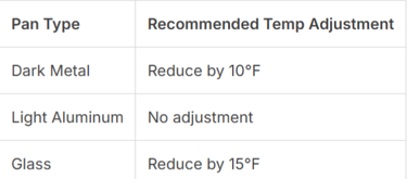 oven temperature settings