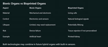 Bionic Organs vs Bioprinted Organs