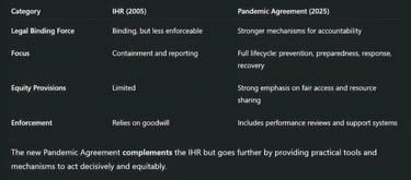 How This Agreement Differs from the International Health Regulations (IHR)