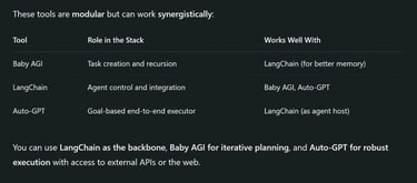 Interoperability: How Baby AGI, LangChain, and Auto-GPT Complement Each Other