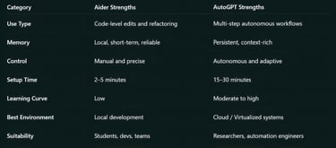 Key Takeaways (Summary of Strengths)