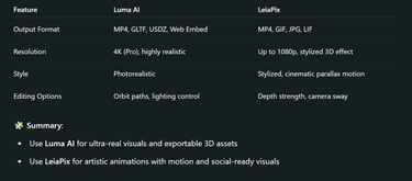 Output Quality & Format Support