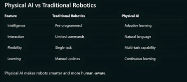 Physical AI vs Traditional Robotics