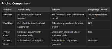 From Professionals to Hobbyists: Choosing Between Adobe Firefly, StarryAI, and Bing Image Creator