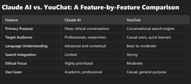 Claude AI vs. YouChat: A Feature-by-Feature Comparison