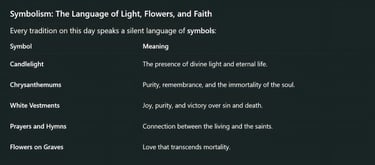 Symbolism: The Language of Light, Flowers, and Faith