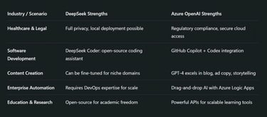 Use Case Deep-Dive: Real-World Application Scenarios