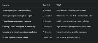 Use Case Scenarios (Technical & Creative)