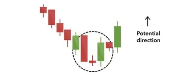 Morning Star candlestick pattern example - three-candle reversal pattern