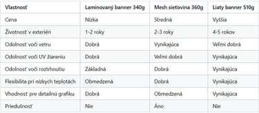 Porovnanie materiálov pre tlač bannerov
