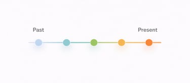 visual timeline representing credit payment history over time showing progression from past to prese
