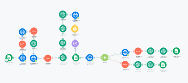 Complex Make automation workflow connecting Google Sheets, YouTube, OpenAI ChatGPT, and HTTP modules.