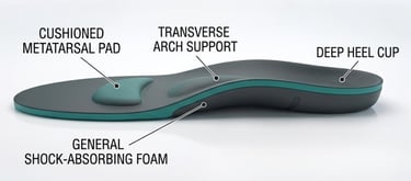 metatarsalgia insoles