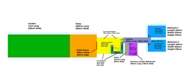 layout plan