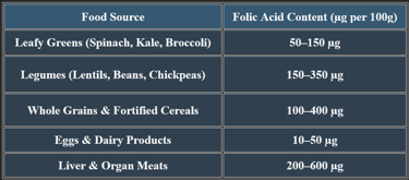 Folic acid sources
