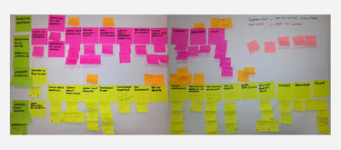 Categorising the tasks in existing prototype