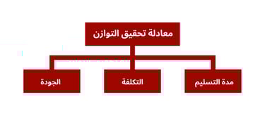 لماذا تختار بي ام تريد