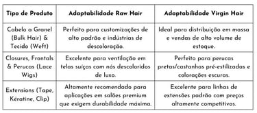 Tabela comparativa de uso do vietnamita raw hair e virgin hair para atacado de cabelo a granel, tecidos capilares, perucas