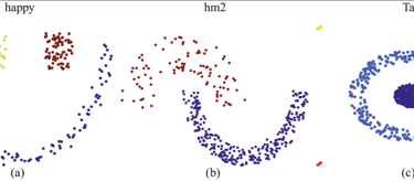 toy-datasets for clustering
