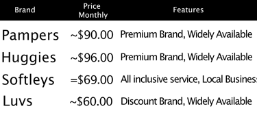 price chart